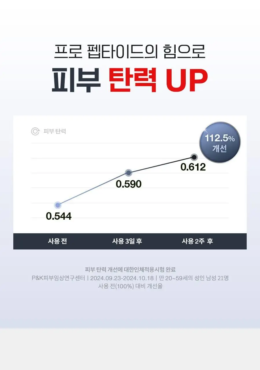 [리뉴얼/펩타이드/속보습] 닥터지 레드 블레미쉬 포 맨 탄력 올인원 2종 택 1 (단품/증정 기획) 상세페이지 17